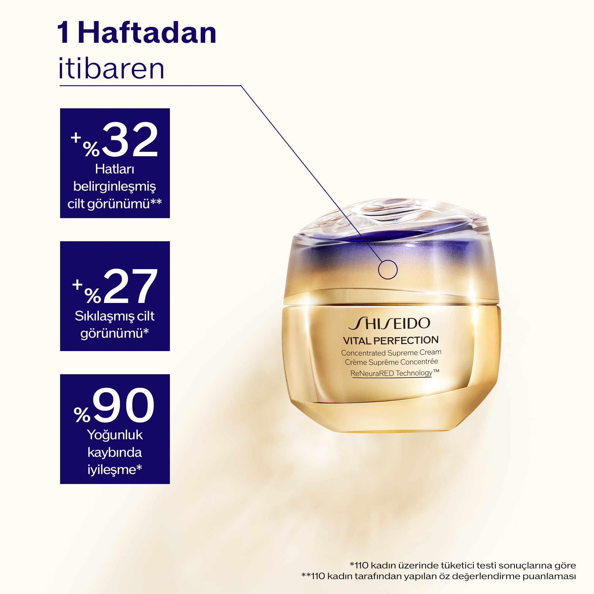 資生堂VITAL PERFECTION Concentrated クリーム Shiseido Vital Perfection Concentrated Supreme Cream 50 Ml